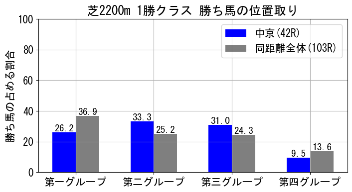 position_data
