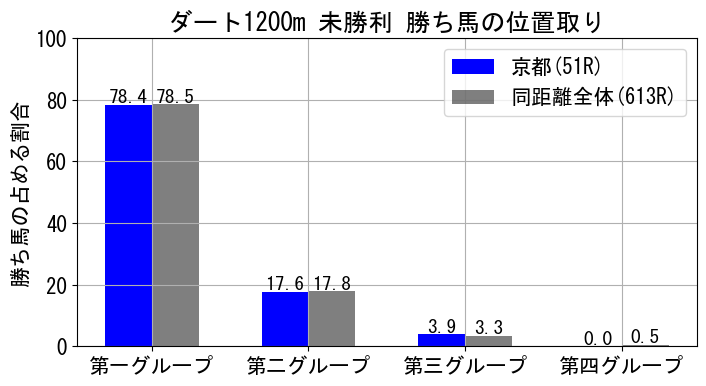 position_data