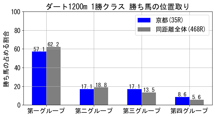 position_data