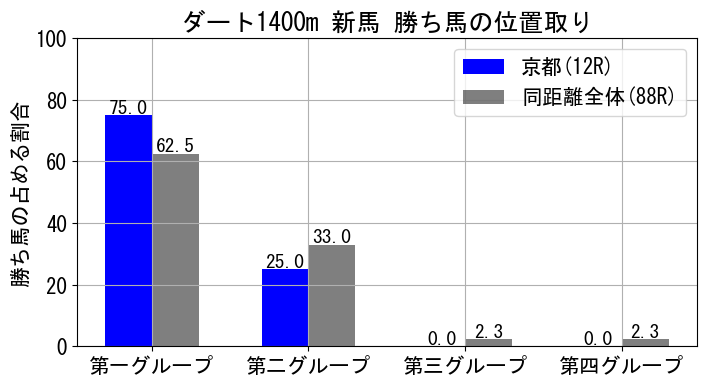 position_data