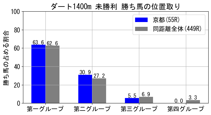 position_data