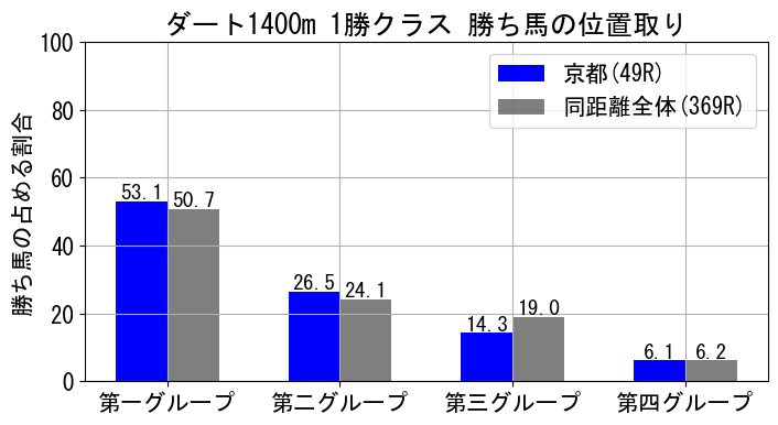 position_data