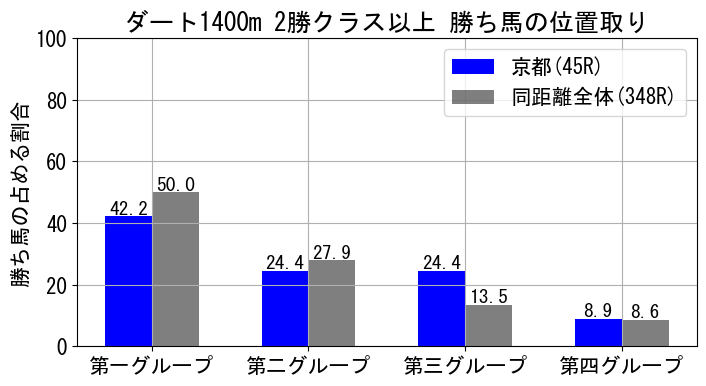 position_data