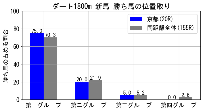 position_data