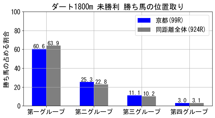 position_data