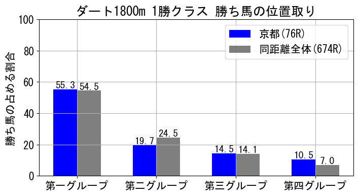 position_data