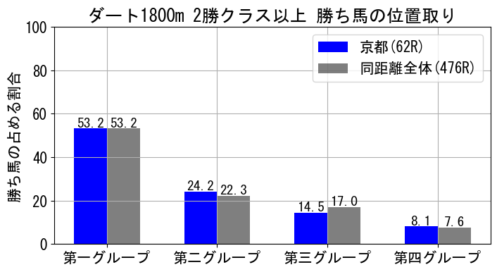 position_data