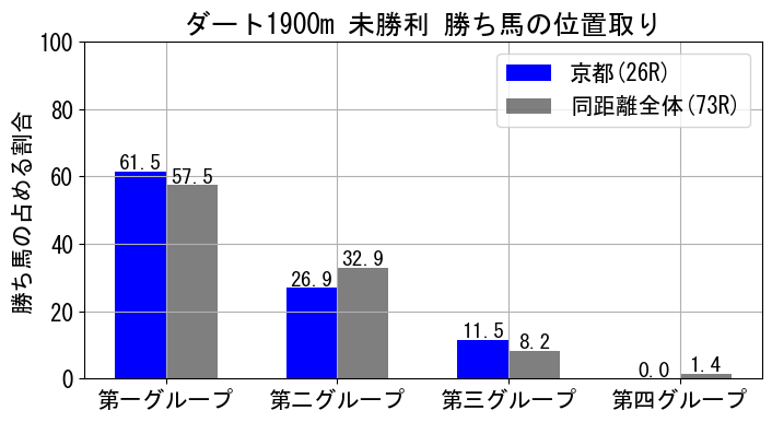 position_data
