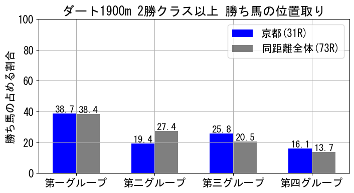 position_data