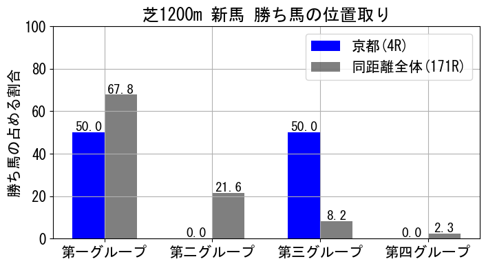 position_data