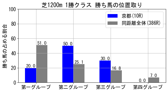 position_data