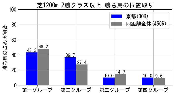 position_data