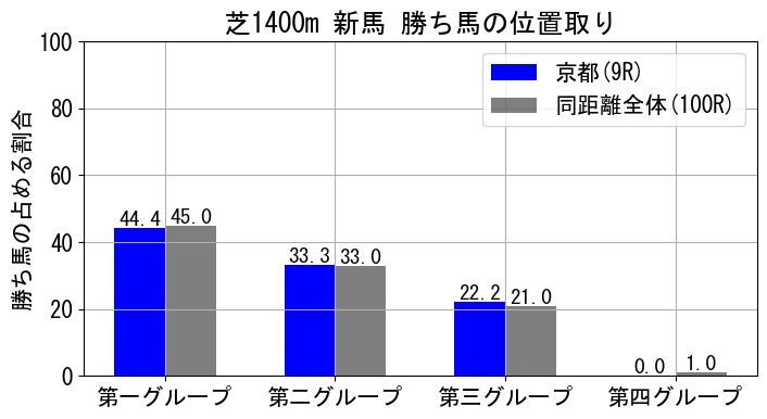 position_data