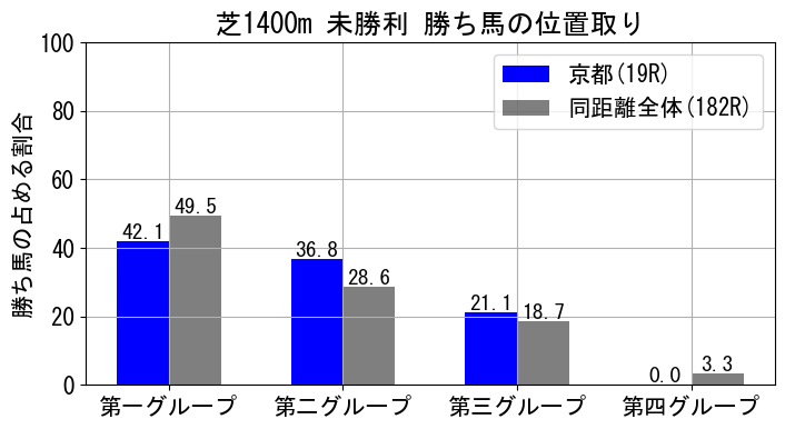 position_data