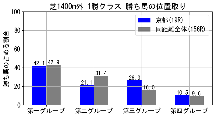 position_data