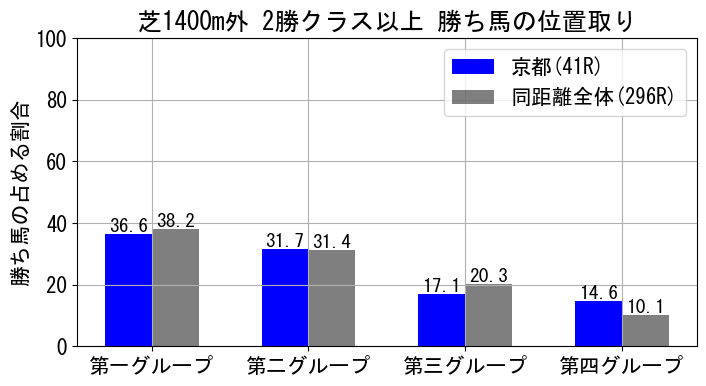 position_data