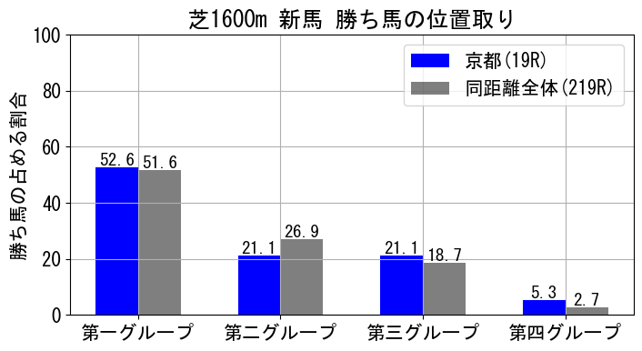 position_data