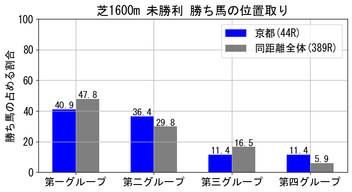 position_data