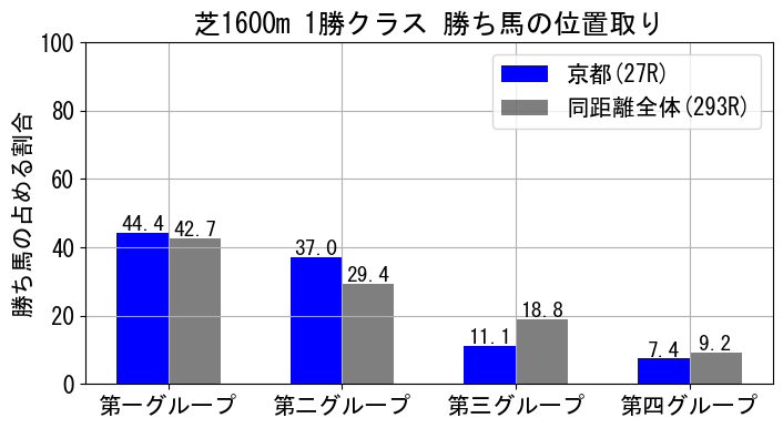 position_data