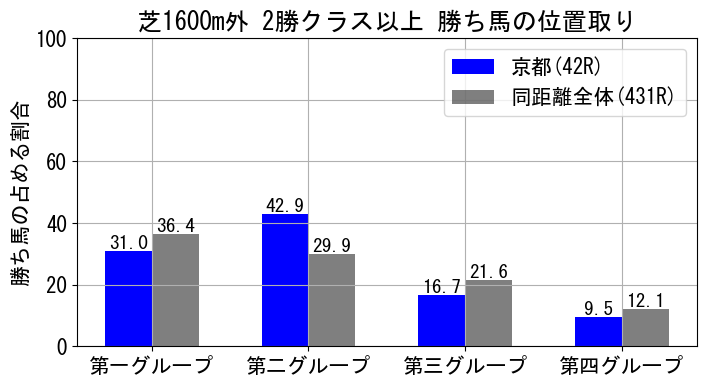 position_data