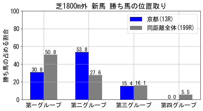 position_data