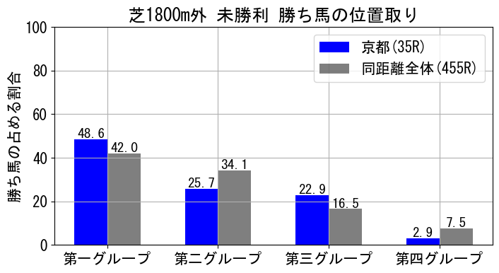position_data