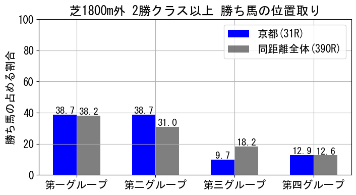 position_data