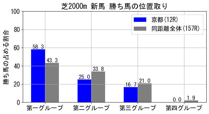 position_data