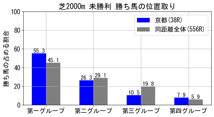 position_data