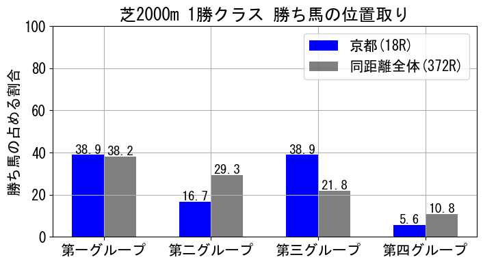 position_data
