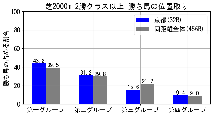 position_data