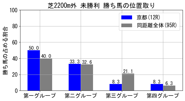 position_data