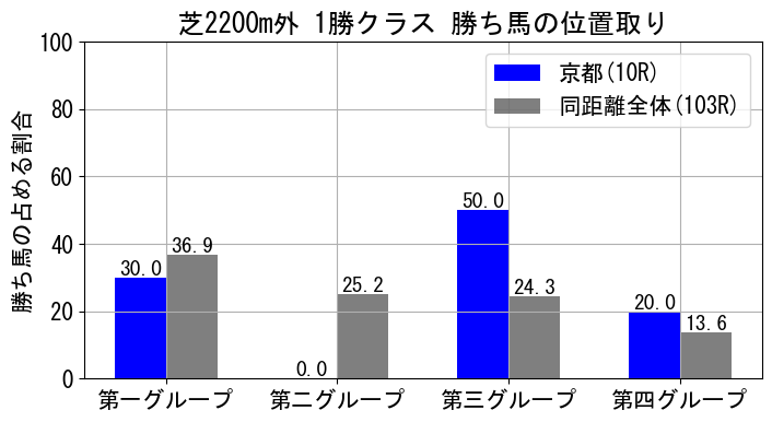 position_data