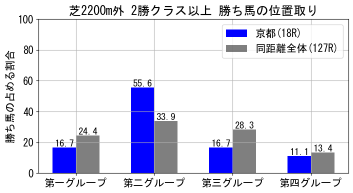 position_data
