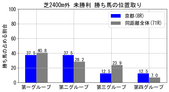 position_data