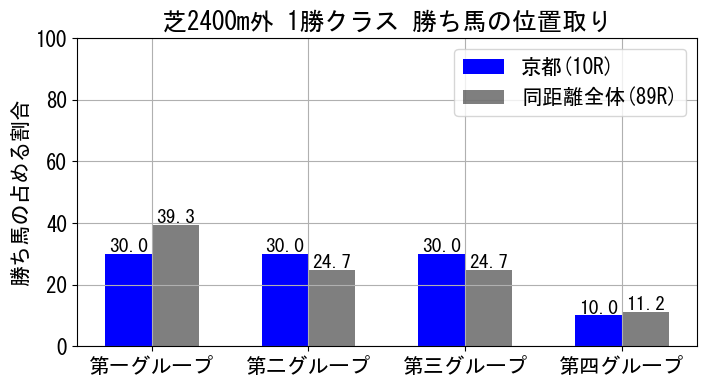 position_data
