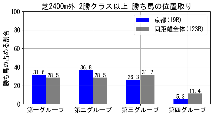position_data