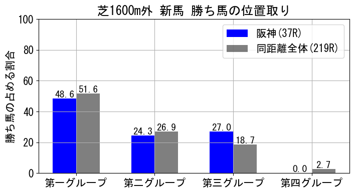 position_data