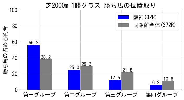 position_data