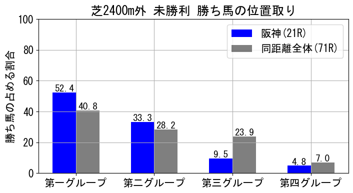 position_data