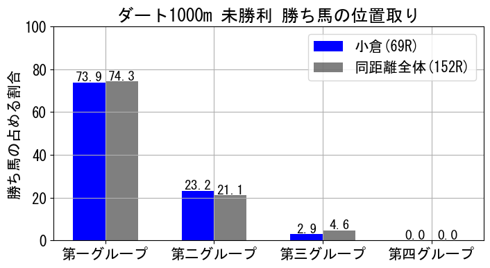 position_data