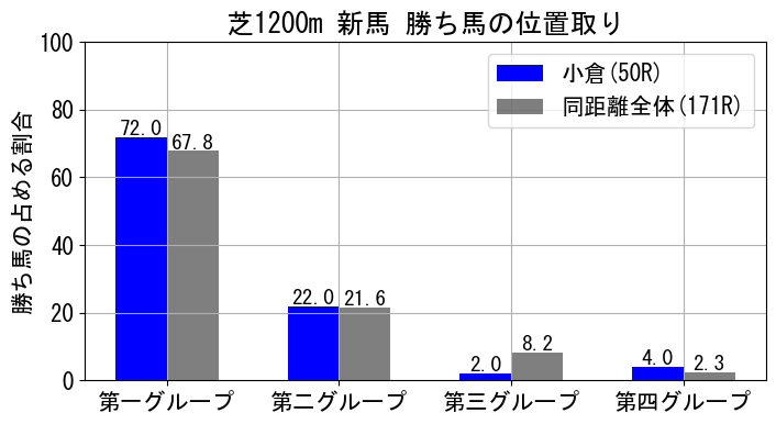 position_data