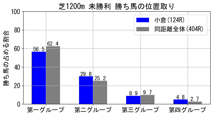 position_data
