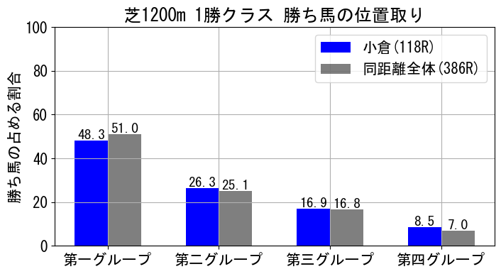 position_data