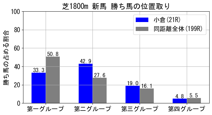 position_data