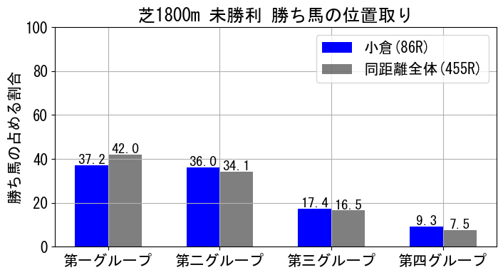 position_data