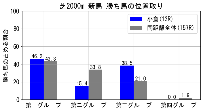 position_data