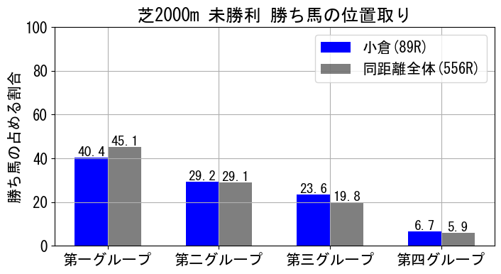 position_data