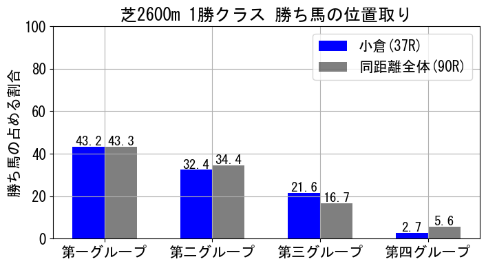 position_data